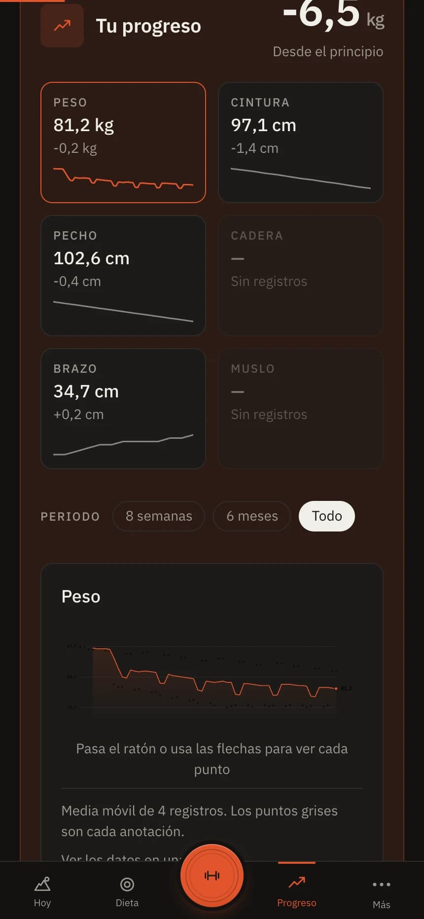 La pantalla de progreso de Atlaz, con la tendencia de peso y las medidas